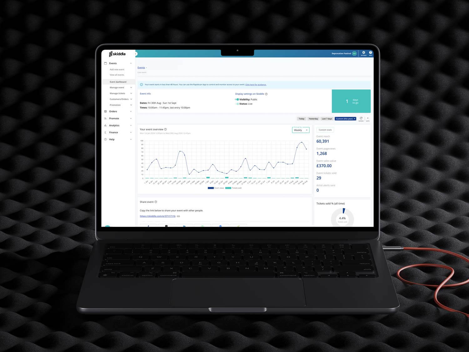 promotion-centre-dashboard Promotion Centre dashboard on a laptop