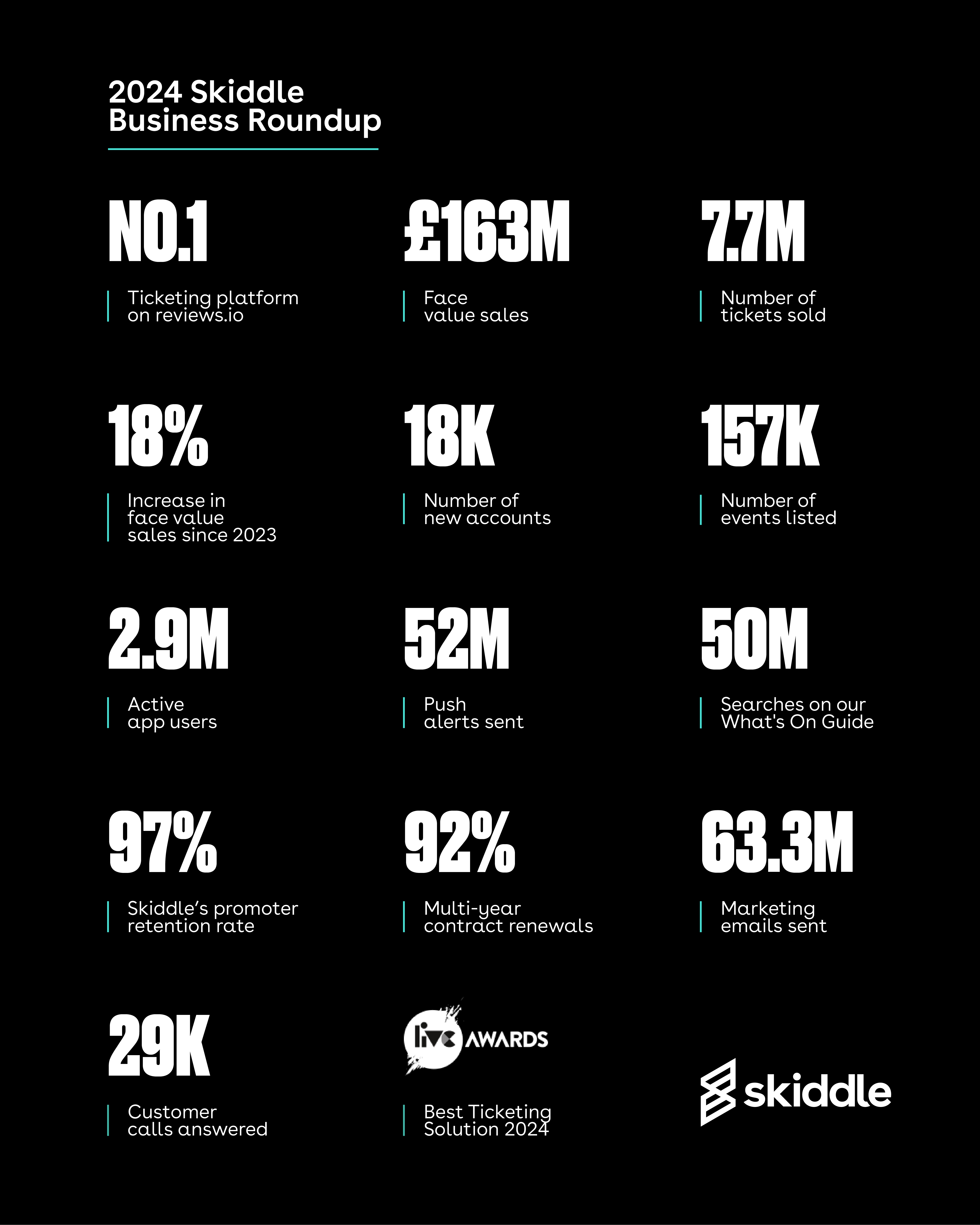 Yearly_business_Review_Insta_Linkedin copy